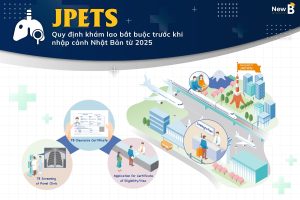 JPETS- quy dinh kham lao phoi khi nhap canh Nhat Ban