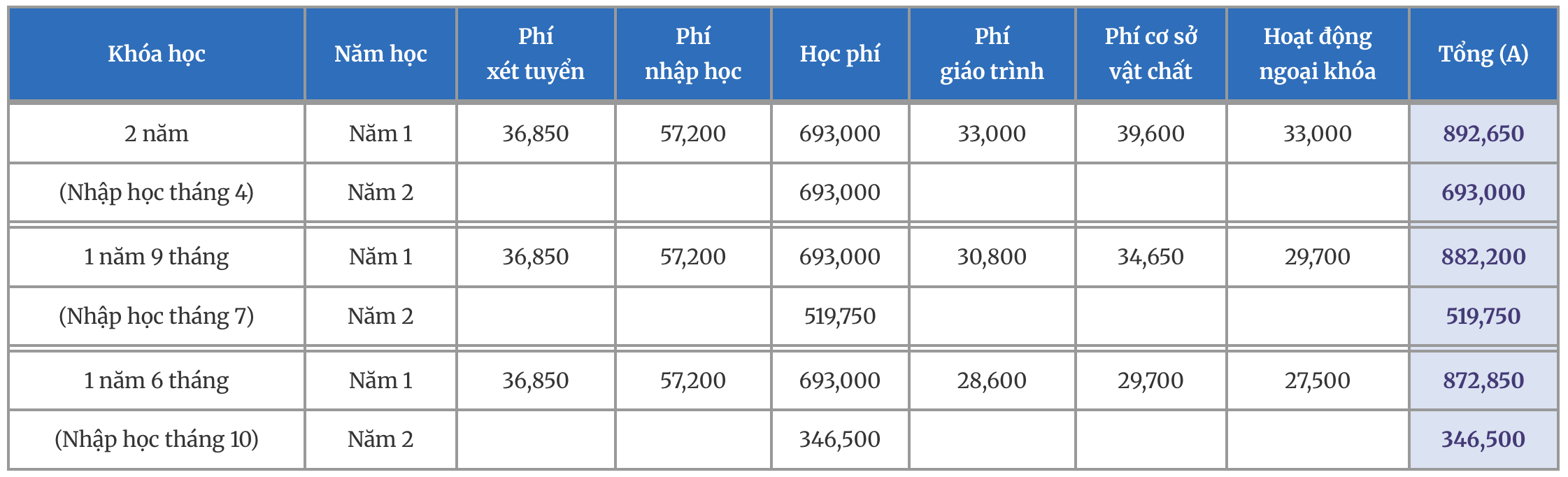 Học phí của Học viện Ngoại ngữ Kobe