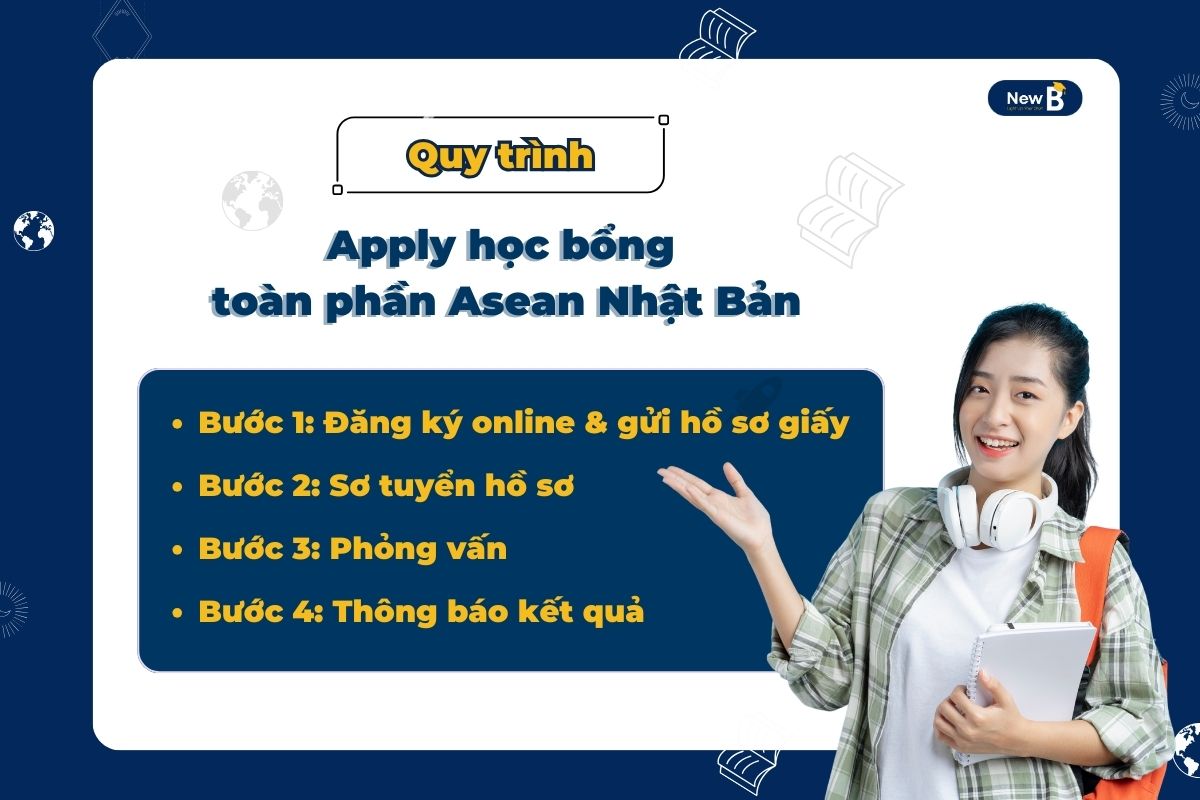 Quy trình apply học bổng toàn phần Asean Nhật Bản