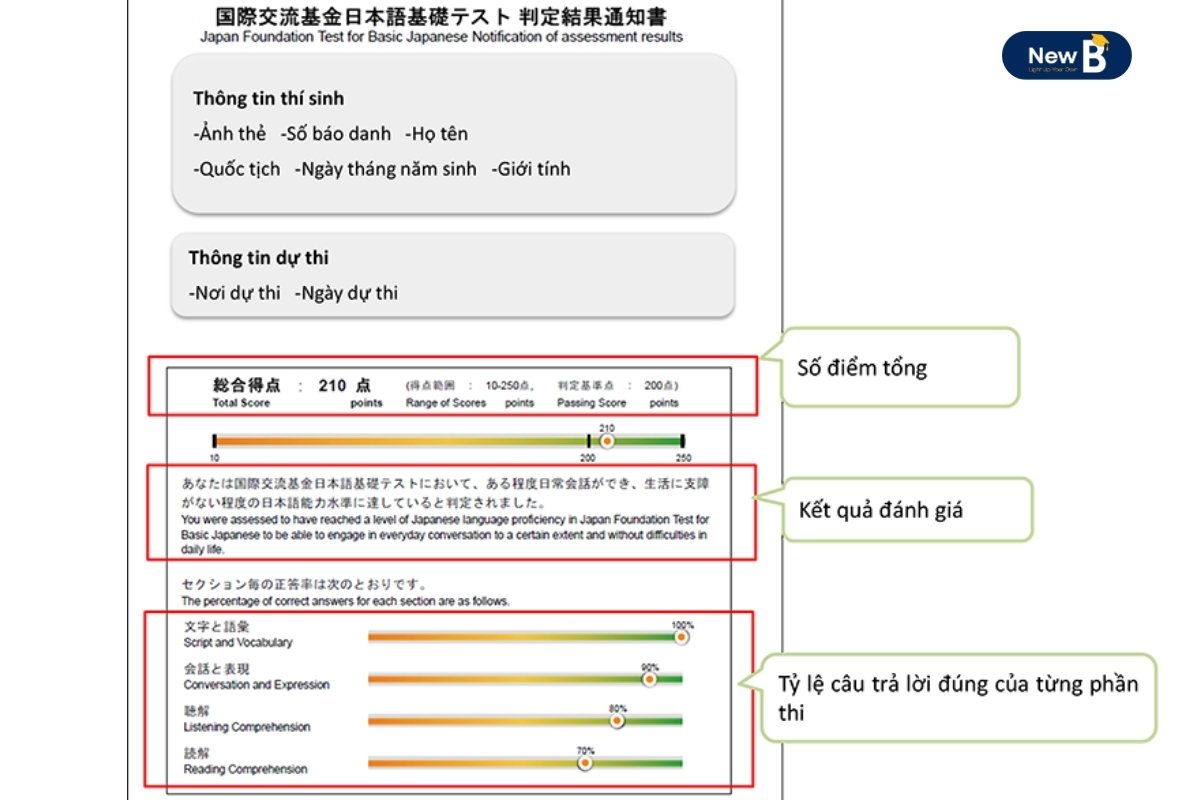 Chứng chỉ JFT-Basic Chứng chỉ JFT-Basic