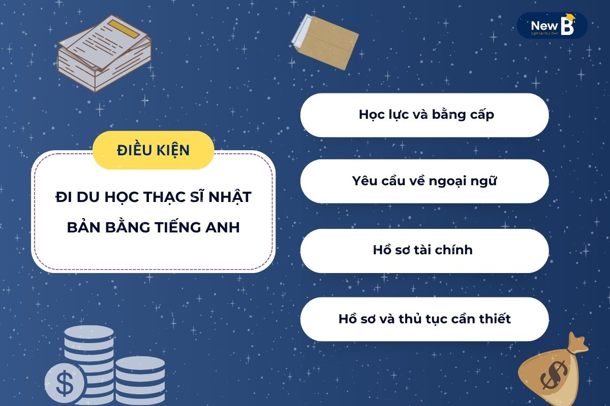 Điều kiện du học hệ thạc sĩ Nhật Bản bằng tiếng anh