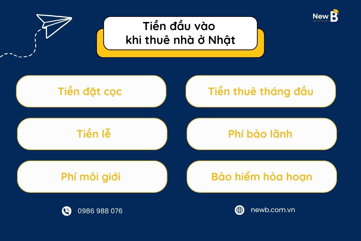 Tiền đầu vào khi thuê nhà ở Nhật Tiền đầu vào khi thuê nhà ở Nhật