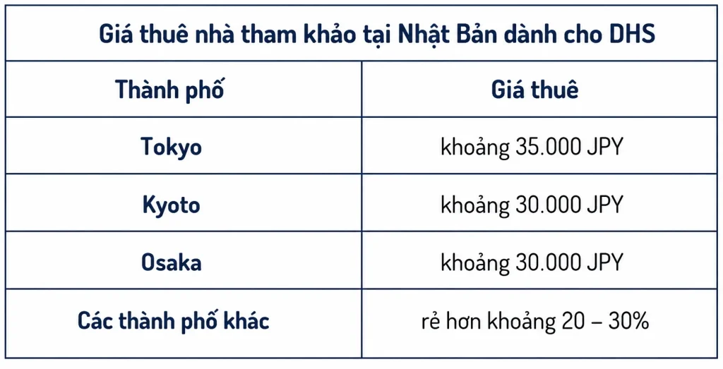 Các khoản chi phí sinh hoạt cố định
