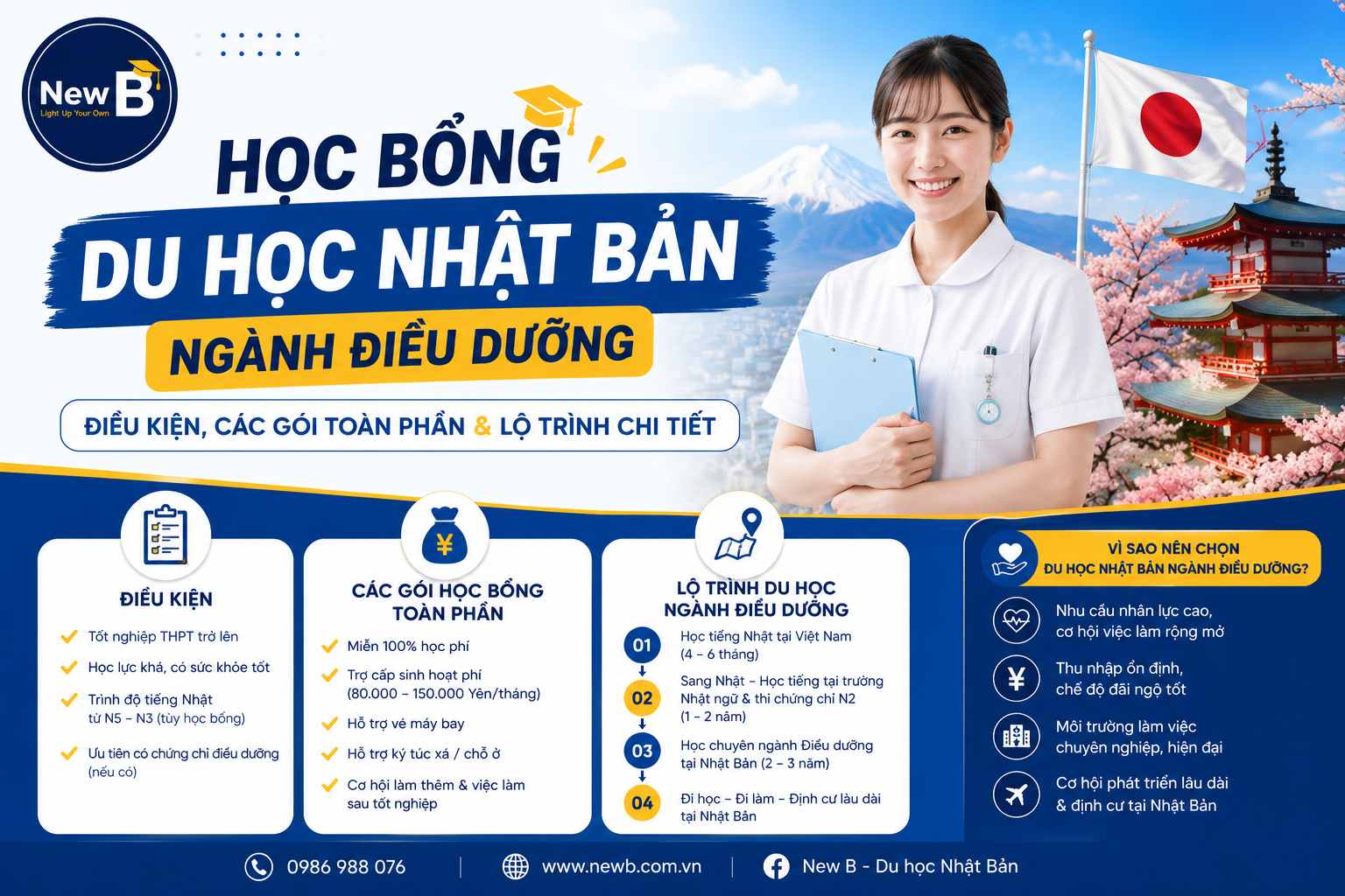 Học Bổng Du Học Nhật Bản Ngành Điều Dưỡng