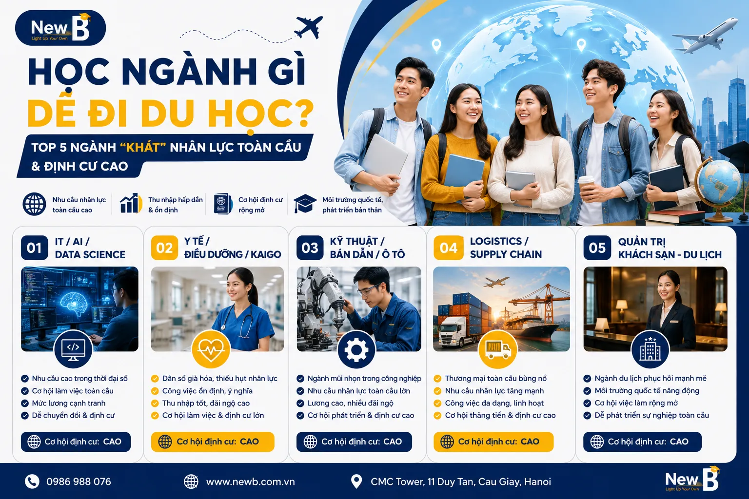 Top 5 nhóm ngành có nhu cầu nhân lực